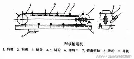 刮板输送机6个常见故障的预防措施，及9个操作要求和运行标准