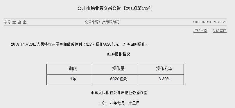 继1885亿之后，央行再投放5020亿人民币，意味着什么？