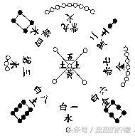 玄空风水本义：河图、洛书、先天八卦，后天八卦「赏析」