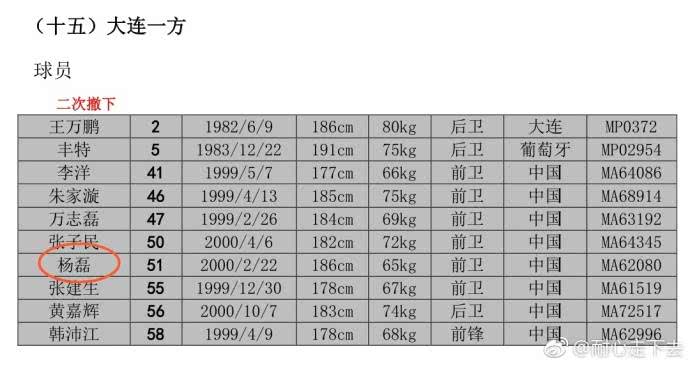 比赛有些环节确实疑云重重(一方球员抱怨被安排很难赢球 2争议事情彰显升班马管理短板)