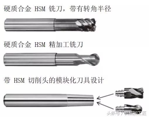 高速铣加工对刀具与刀座有什么要求呢？