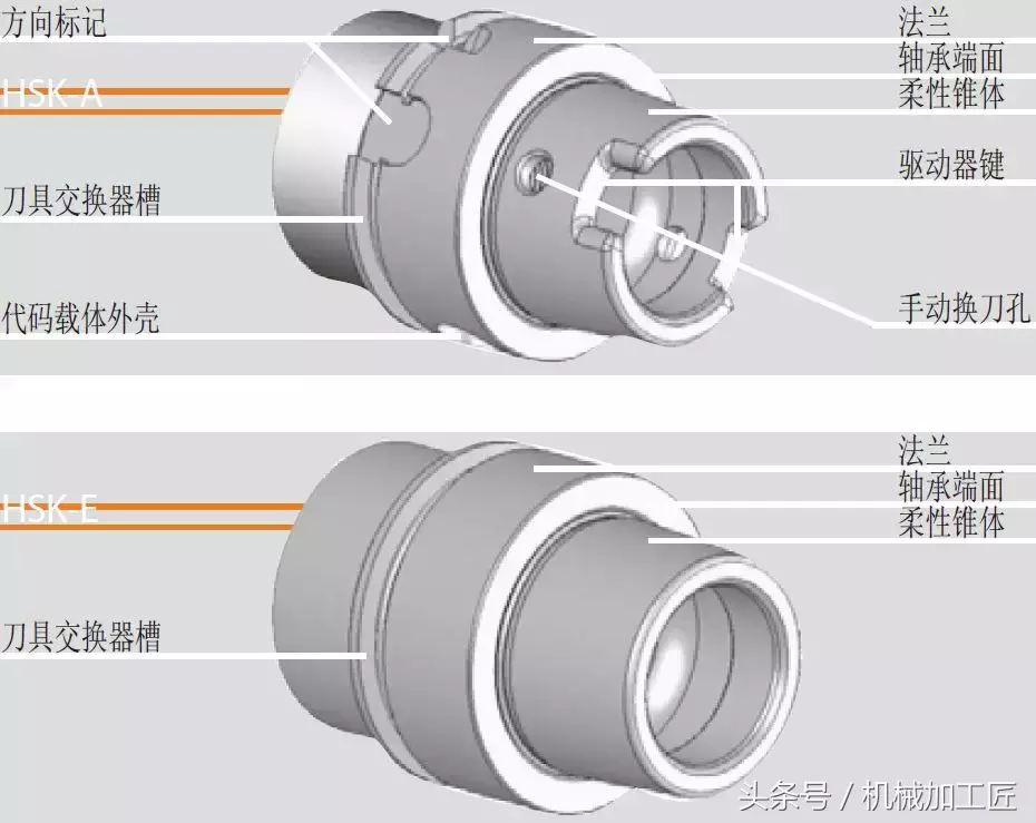 高速铣加工对刀具与刀座有什么要求呢？