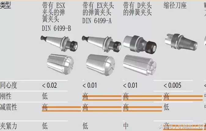 高速铣加工对刀具与刀座有什么要求呢？