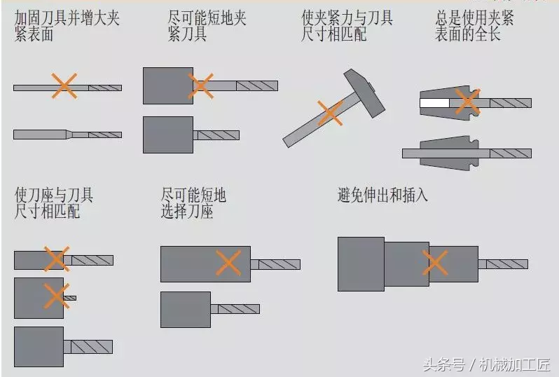 高速铣加工对刀具与刀座有什么要求呢？