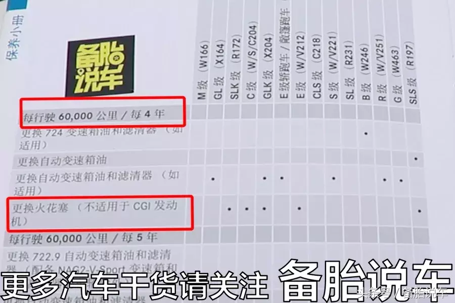点火线圈寿命揭秘：会换灯泡就懂换火花塞