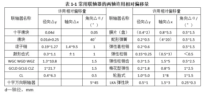 完全了解联轴器的基础知识