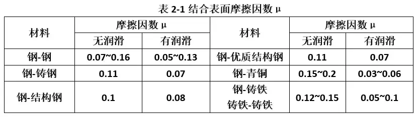 完全了解联轴器的基础知识