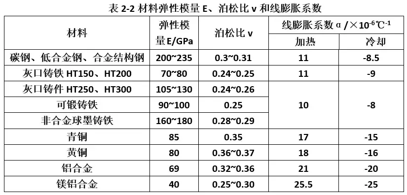 完全了解联轴器的基础知识