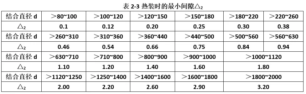 完全了解联轴器的基础知识