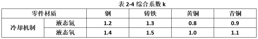 完全了解联轴器的基础知识