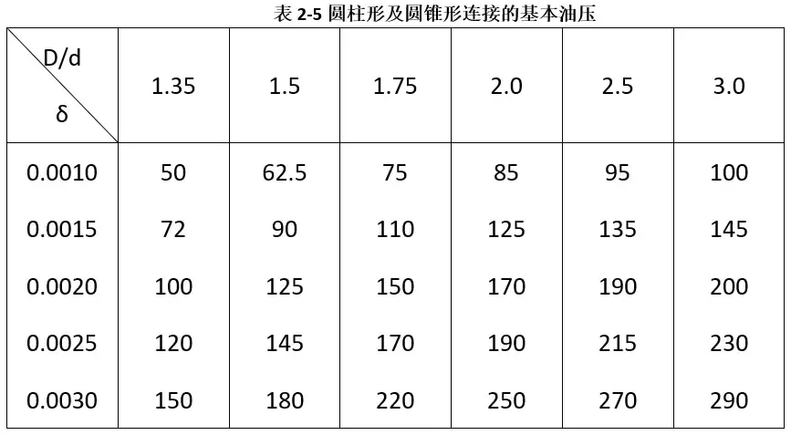 完全了解联轴器的基础知识