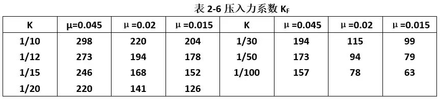 完全了解联轴器的基础知识