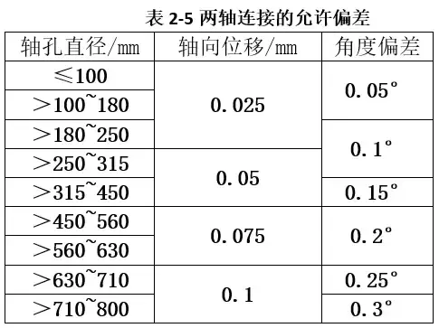 完全了解联轴器的基础知识