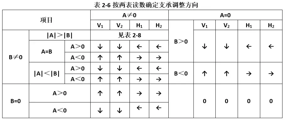 完全了解联轴器的基础知识