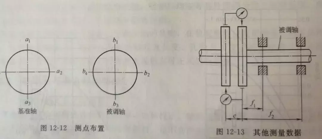 完全了解联轴器的基础知识