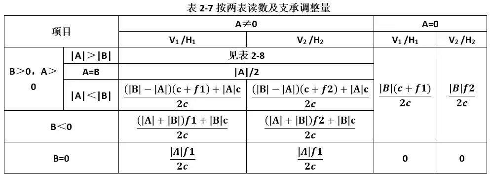 完全了解联轴器的基础知识