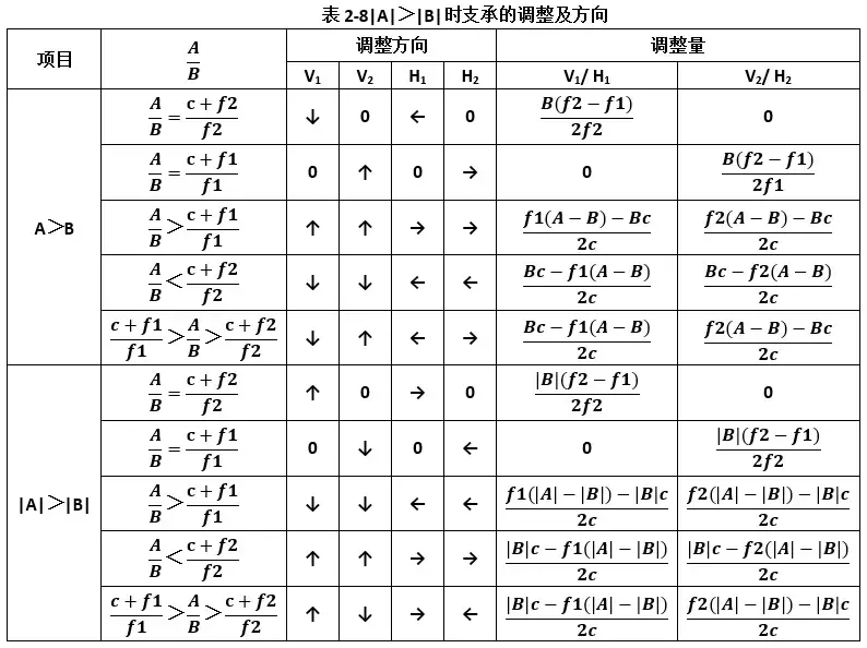 完全了解联轴器的基础知识