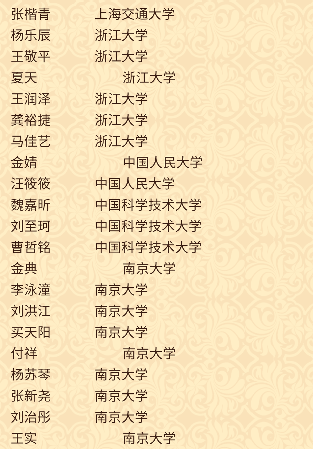 速看：兰州一中、西北师大附中2018年高考录取榜（不完全）