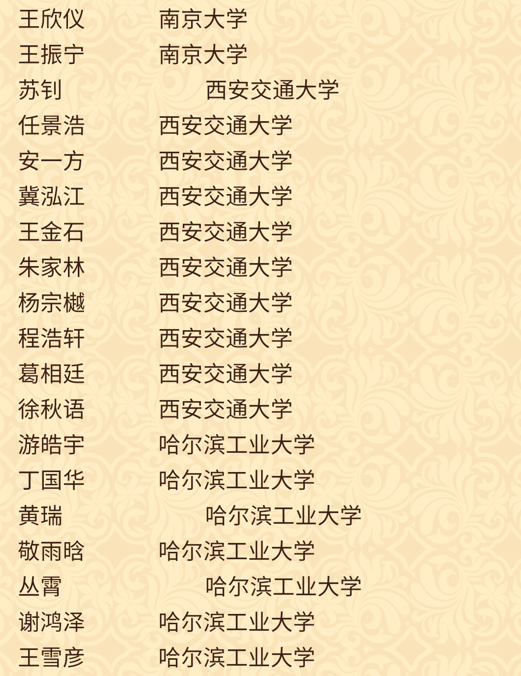 速看：兰州一中、西北师大附中2018年高考录取榜（不完全）