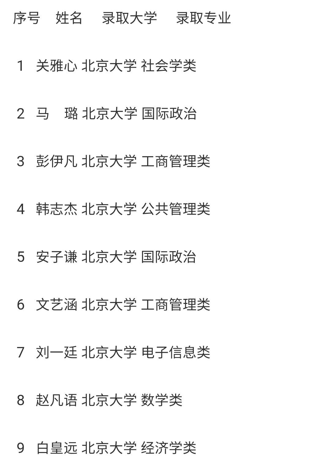 速看：兰州一中、西北师大附中2018年高考录取榜（不完全）