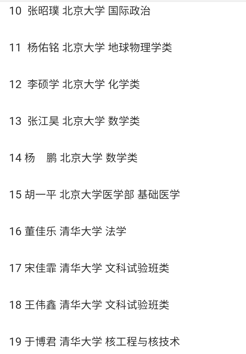 速看：兰州一中、西北师大附中2018年高考录取榜（不完全）
