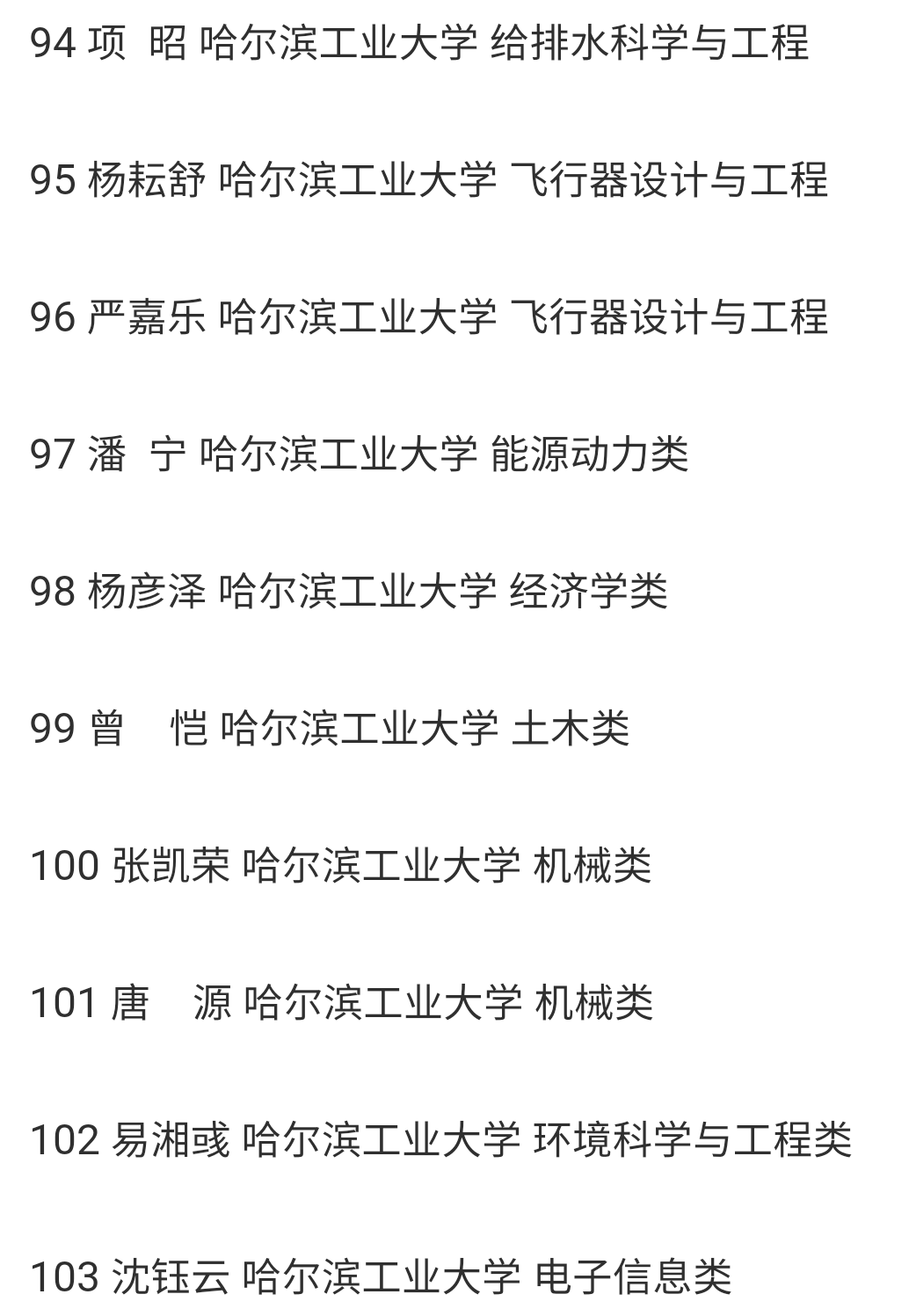 速看：兰州一中、西北师大附中2018年高考录取榜（不完全）