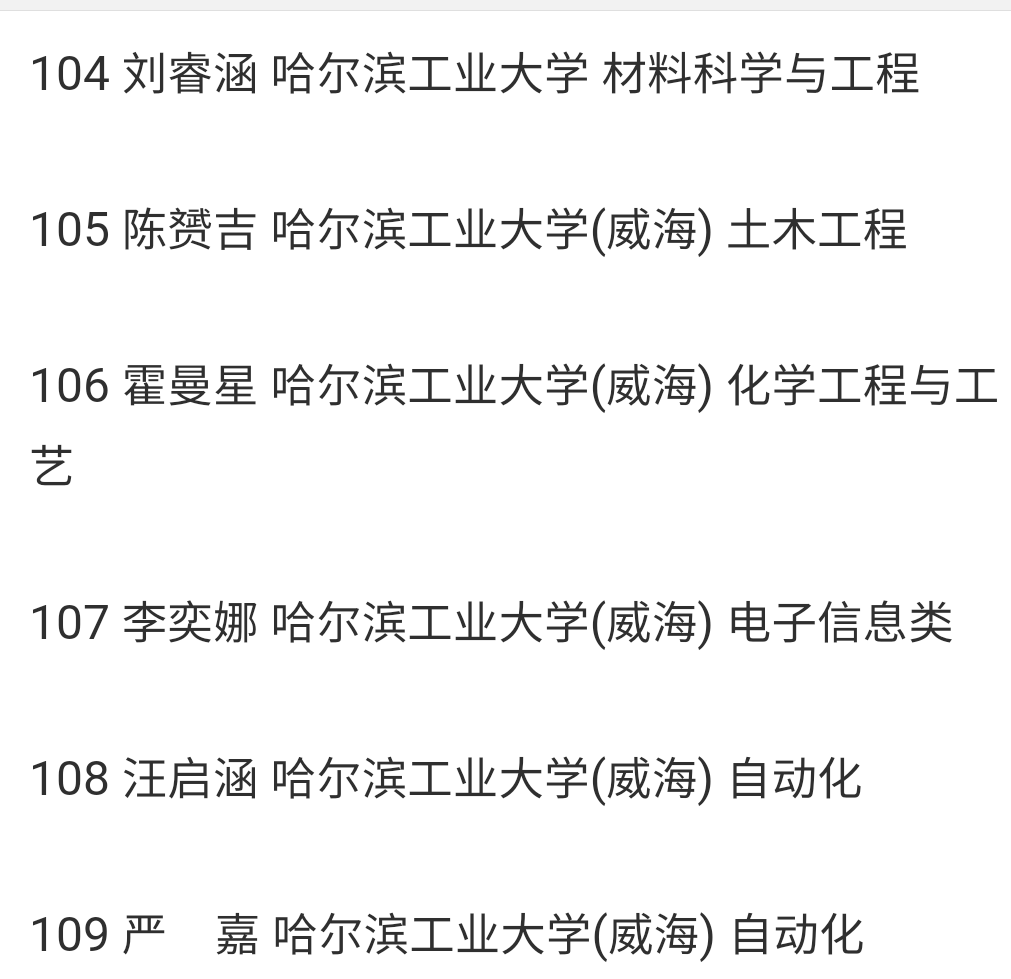 速看：兰州一中、西北师大附中2018年高考录取榜（不完全）