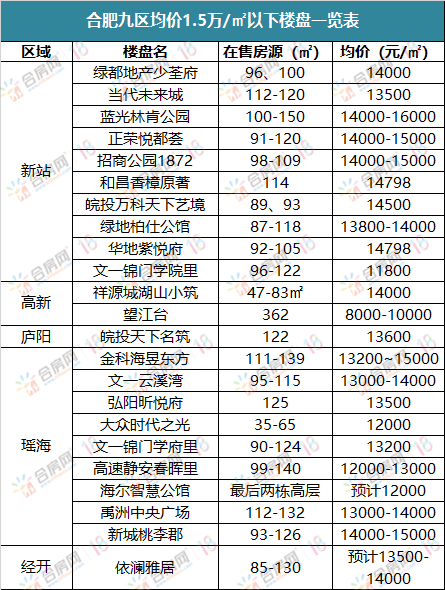 已确认！合肥二手房贷款首付提至5成！3家已停贷！