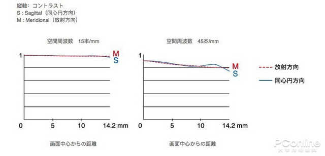 富士新登场的白炮200mm/F2：究竟值不值得买？