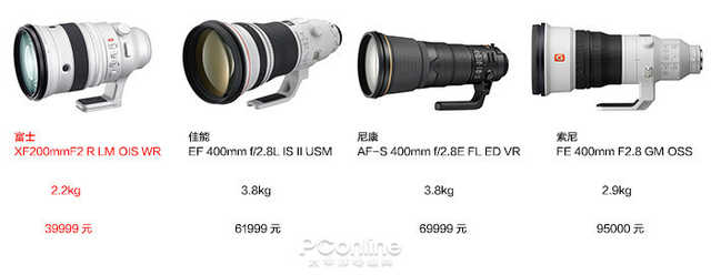 富士新登场的白炮200mm/F2：究竟值不值得买？