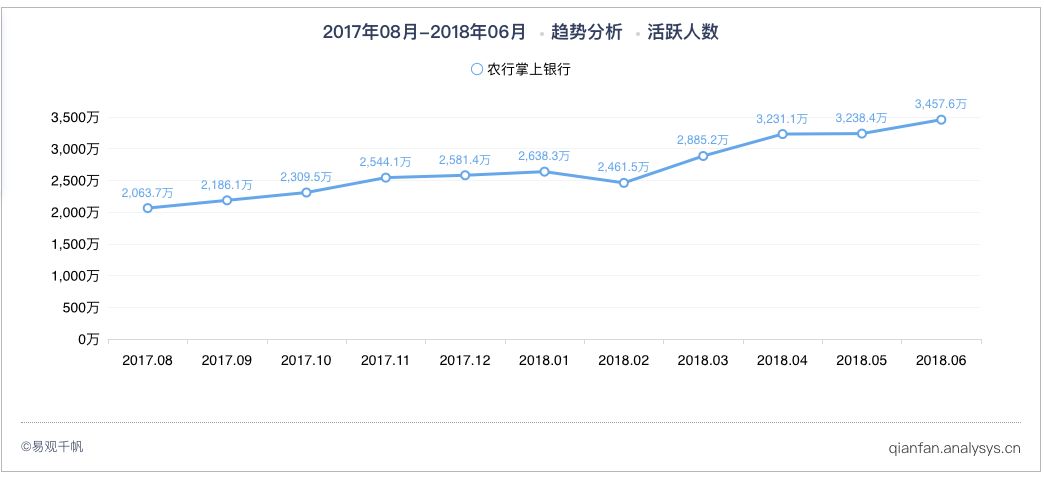 农行世界杯信用卡进度查询(2018年6月手机银行服务类应用TOP20榜单)