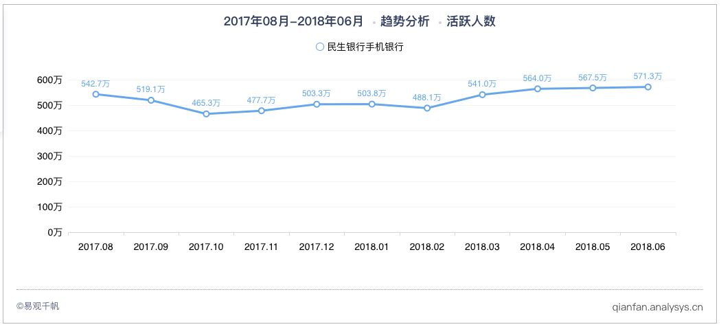 农行世界杯信用卡进度查询(2018年6月手机银行服务类应用TOP20榜单)