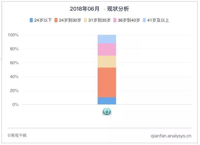 农行世界杯信用卡进度查询(2018年6月手机银行服务类应用TOP20榜单)