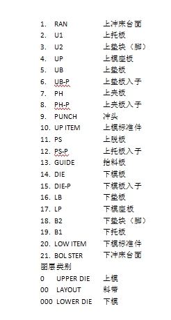 模具零件中英文命名规范模胚部分