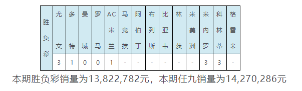 哪里能下载高清足球比赛视频（086期足彩彩果：尤文2-0拜仁 曼联1-1平米兰）