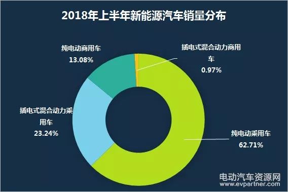 2018年上半年新能源汽车市场分析及全年行情预测