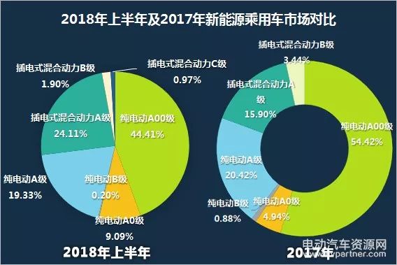 2018年上半年新能源汽车市场分析及全年行情预测