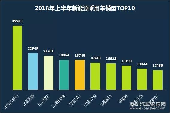 2018年上半年新能源汽车市场分析及全年行情预测