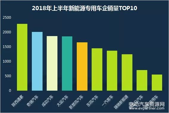 2018年上半年新能源汽车市场分析及全年行情预测