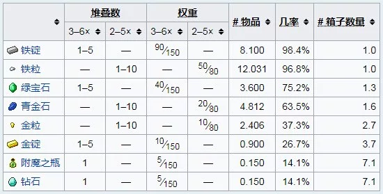 我的世界新手攻略，看完后秒变大神4.3