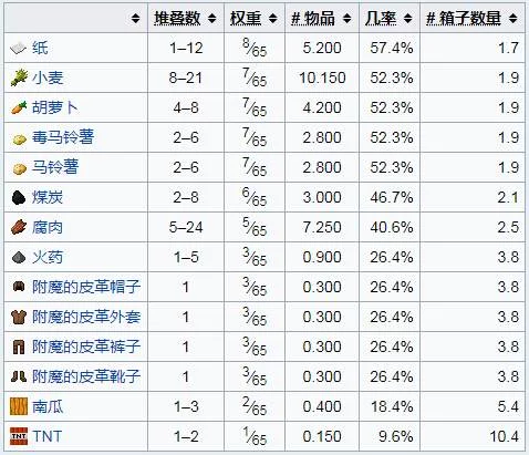 我的世界新手攻略，看完后秒变大神4.3
