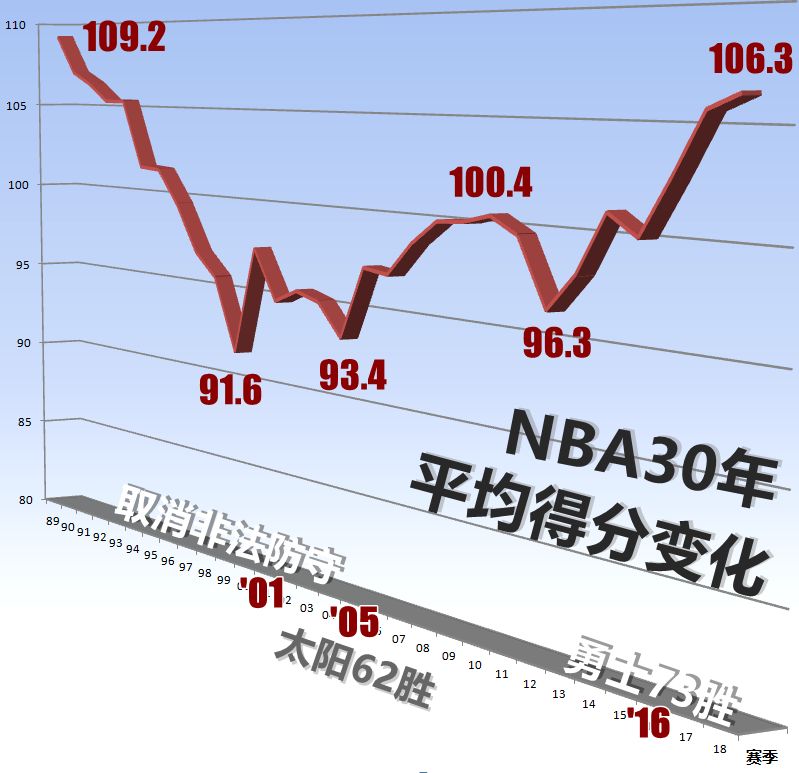 为什么以前的nba很沉闷(NBA居然这样“制造”出勇士王朝)