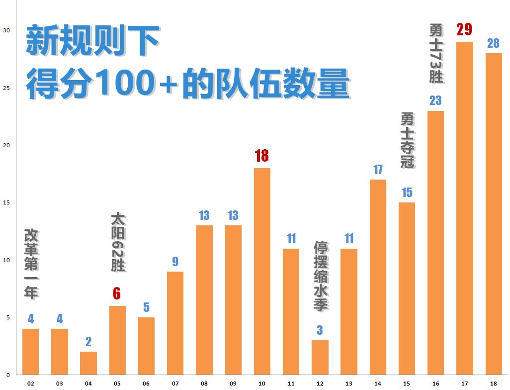 为什么以前的nba很沉闷(NBA居然这样“制造”出勇士王朝)