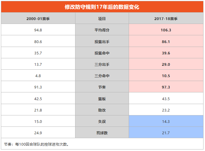 为什么以前的nba很沉闷(NBA居然这样“制造”出勇士王朝)