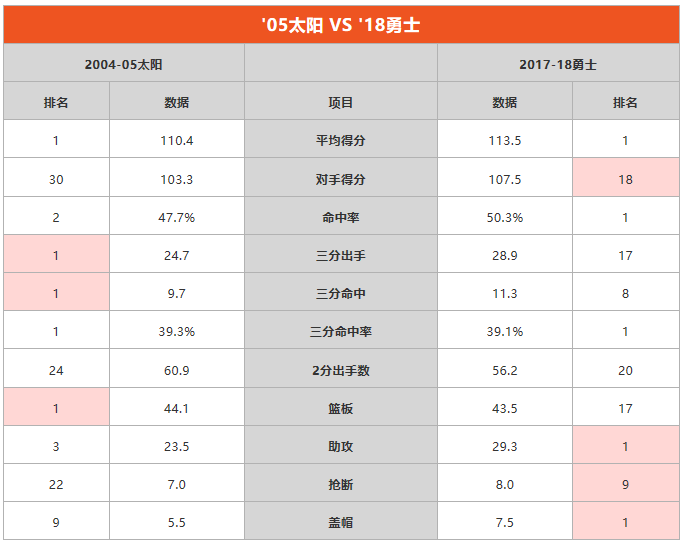 为什么以前的nba很沉闷(NBA居然这样“制造”出勇士王朝)