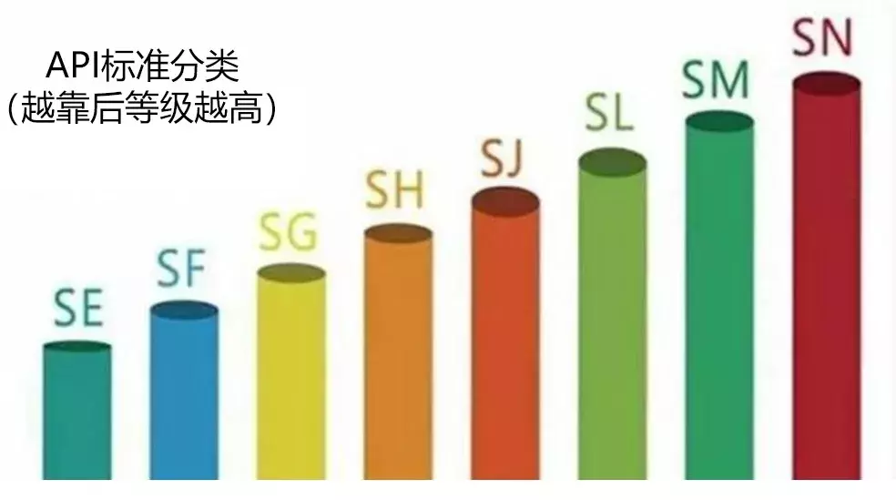 经常给爱车加机油的你，都了解如何分辨真伪么？