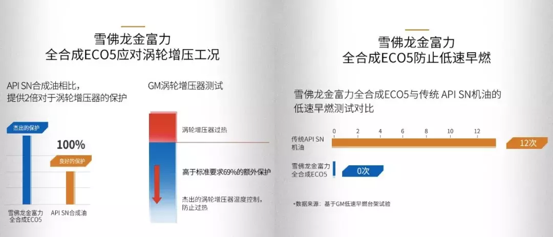 经常给爱车加机油的你，都了解如何分辨真伪么？