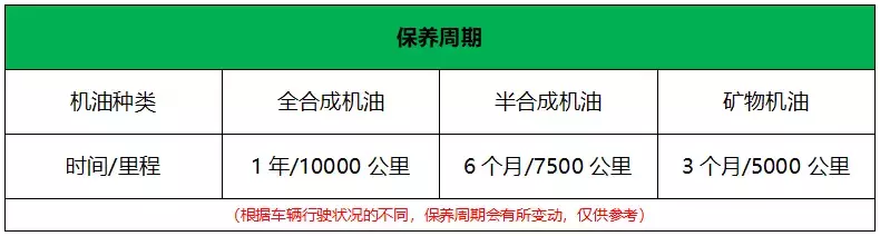 经常给爱车加机油的你，都了解如何分辨真伪么？
