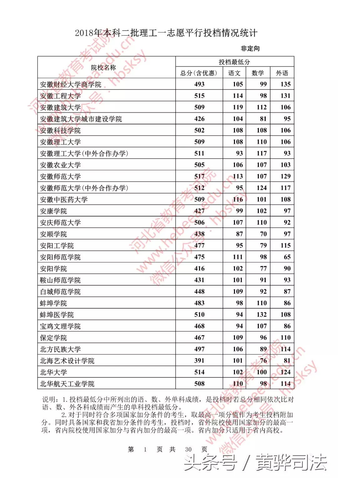 河北本二一志愿各高校投档线公布!251所院校超本一线,快看看有没有你的学校!