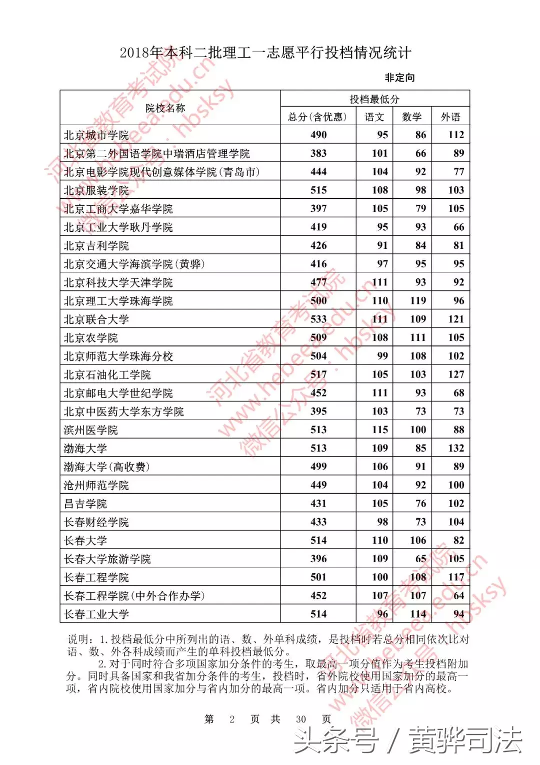 河北本二一志愿各高校投档线公布!251所院校超本一线,快看看有没有你的学校!